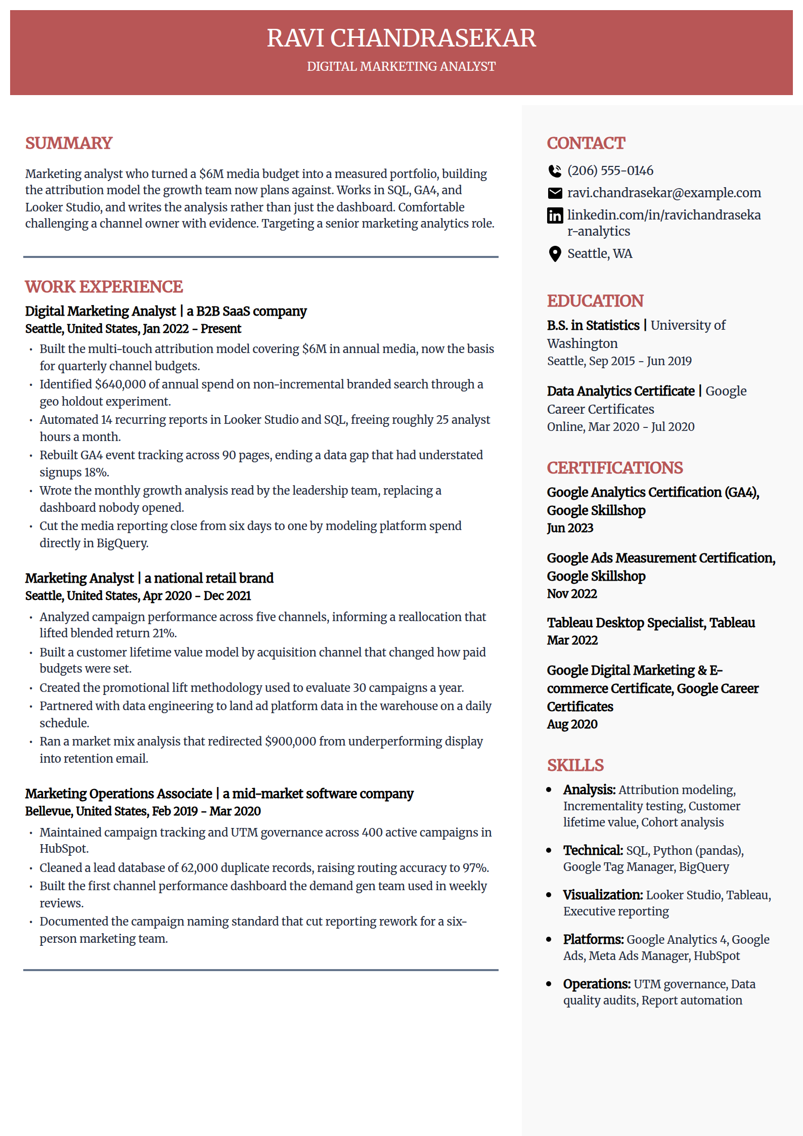 Digital Marketing Analyst resume example in the Executive template